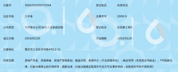 重慶首信房地產(chǎn)開發(fā) 深耕行業(yè)的卓越之路