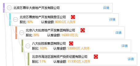 北京萬霖華大房地產 深耕品質開發，引領城市生活新范式
